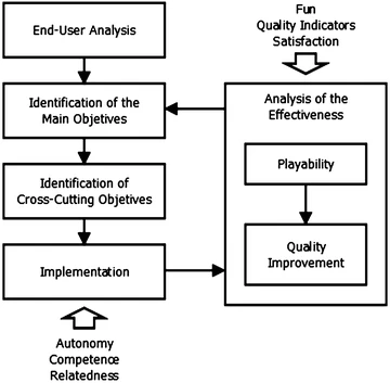 Image of Francisco-Aparicio framework